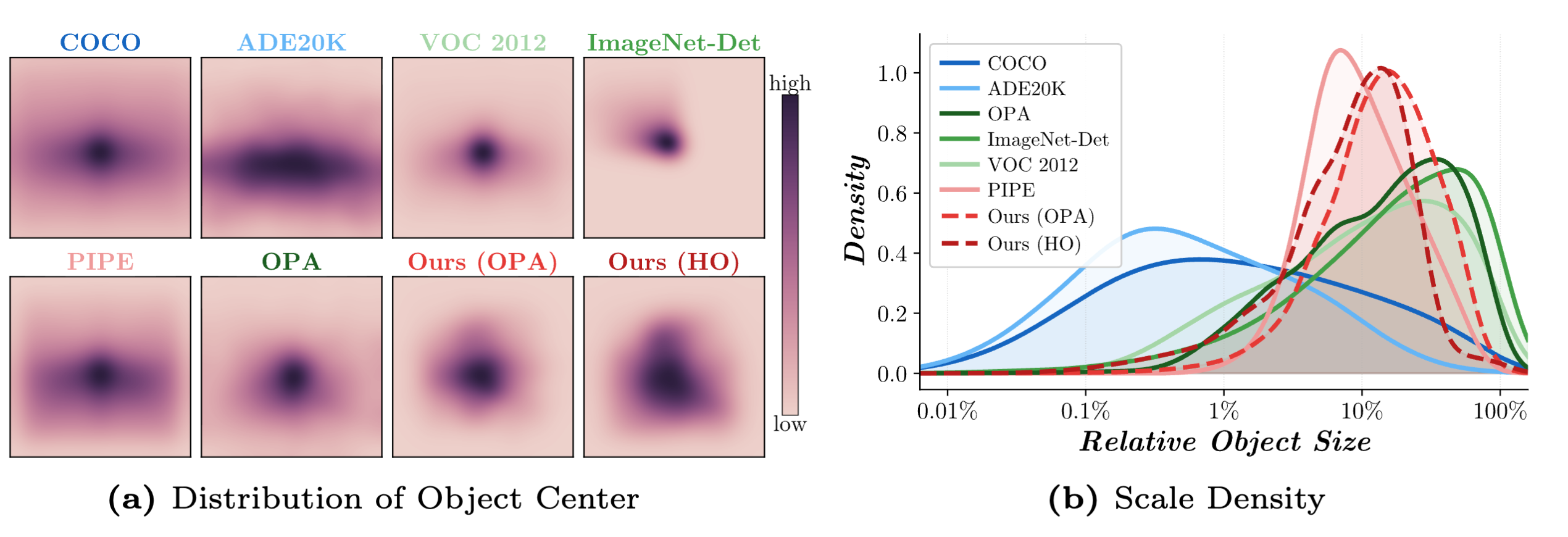 Dataset bias visualization