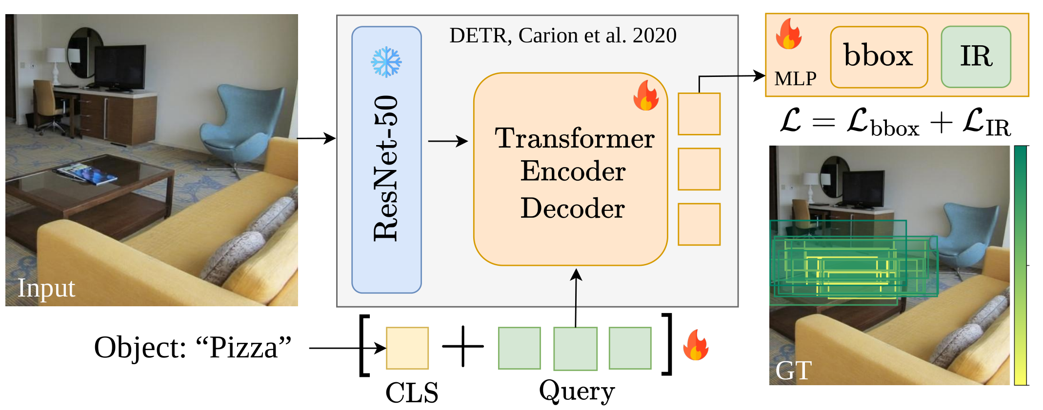 Distilled model architecture