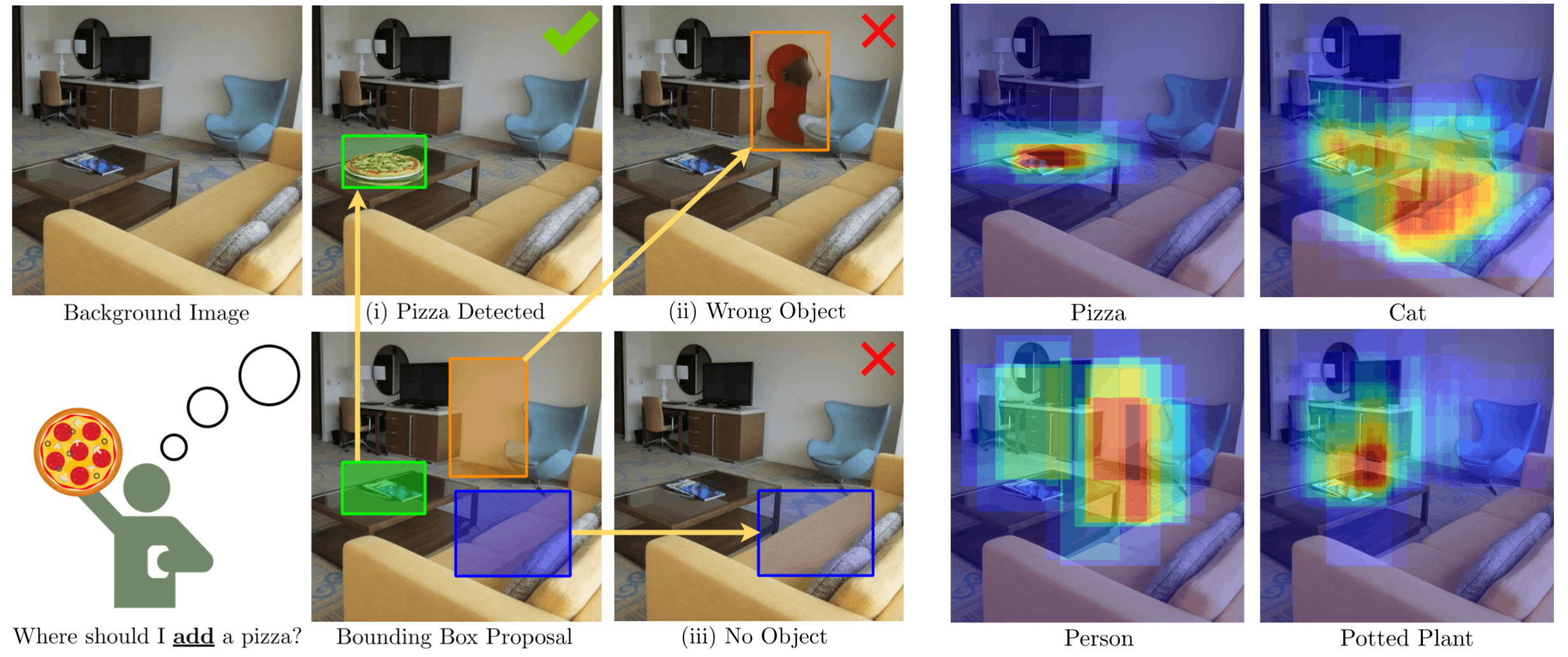 Overview of the HiddenObjects pipeline and examples